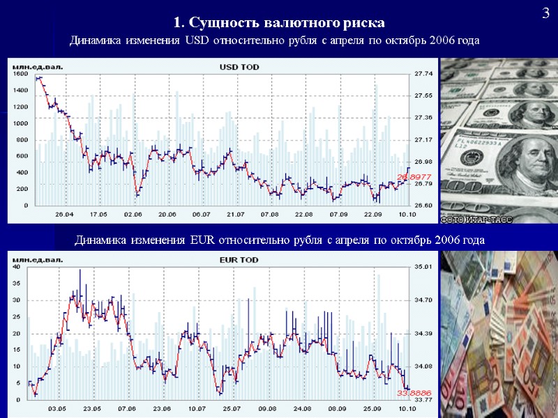Динамика изменения EUR относительно рубля с апреля по октябрь 2006 года Динамика изменения USD